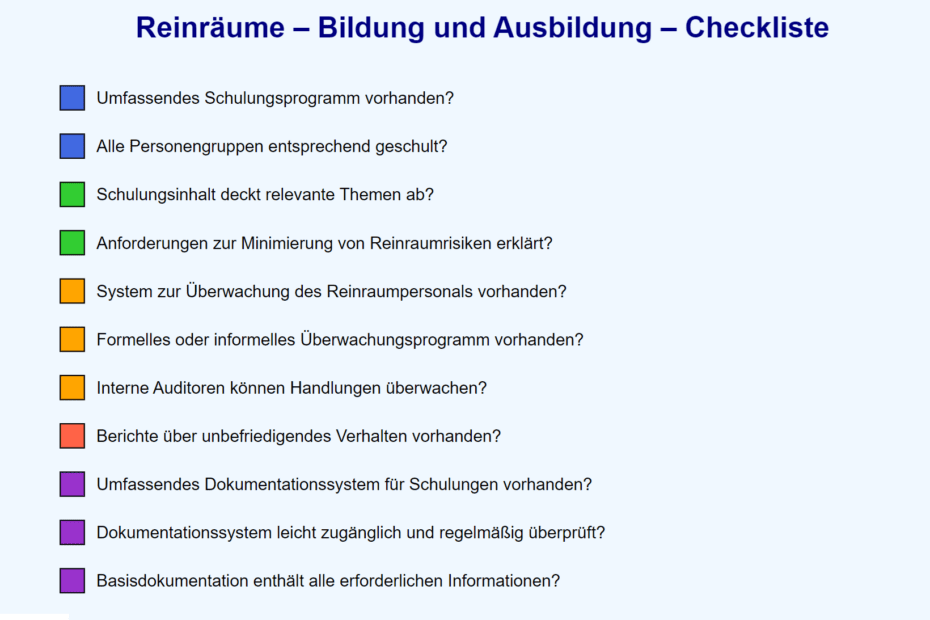 Reinräume – Bildung und Ausbildung – Checkliste