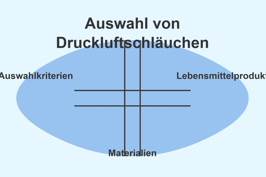 Auswahl von Druckluftschläuchen