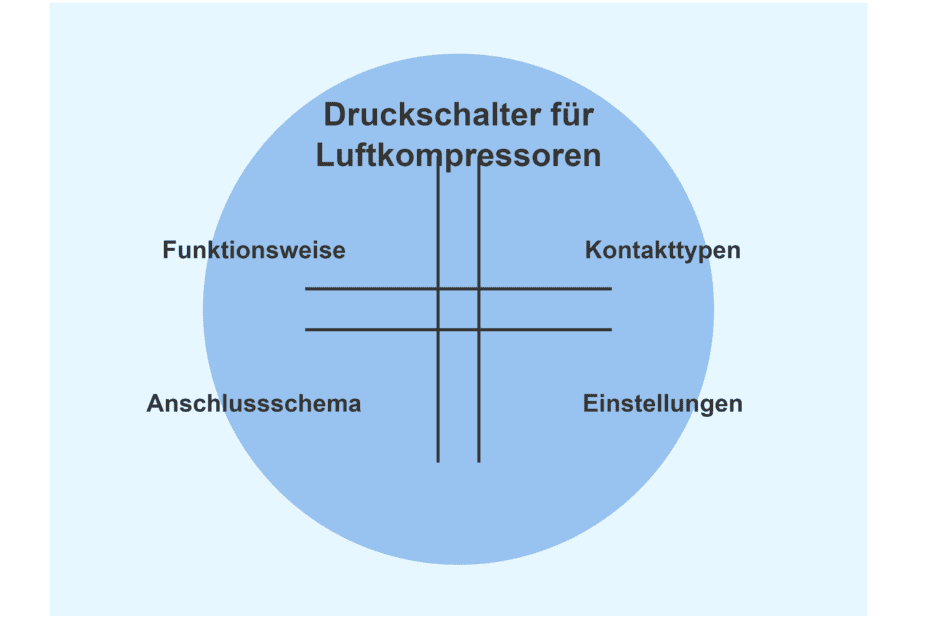 Druckschalter für Luftkompressoren - Zusammenfassung