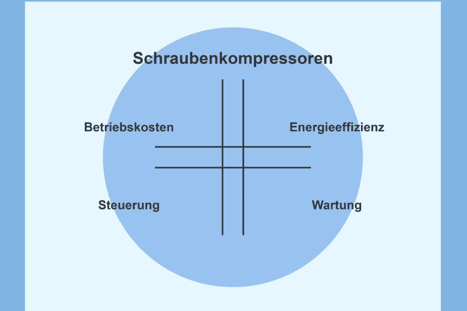 Schraubenkompressoren