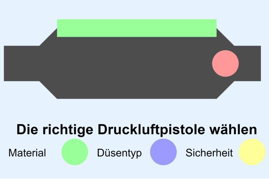 Wie wähle ich die richtige Druckluftpistole aus​