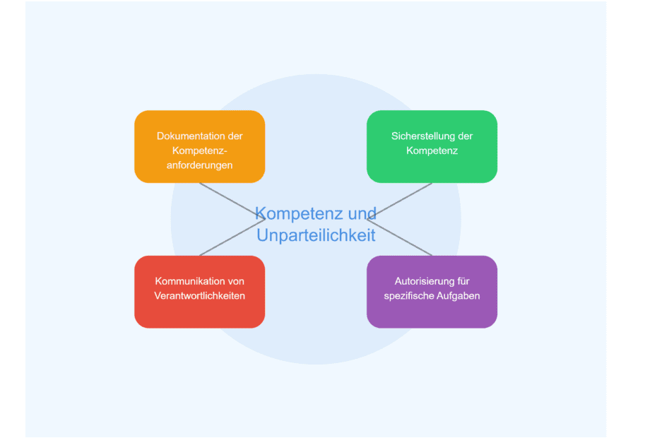 Kompetenz und Unparteilichkeit des Personals im Labor