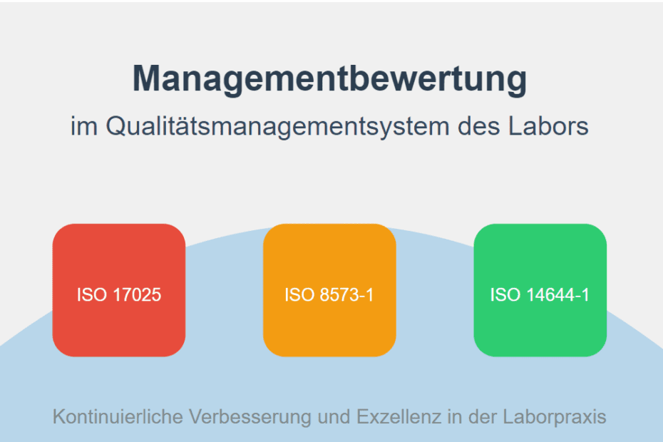 Managementbewertung im QM-System