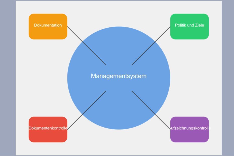 Managementsystem im Labor