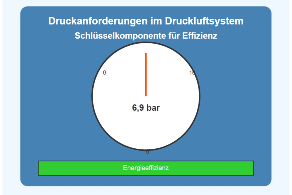 Druckanforderungen in unserem Druckluftsystem Eine Schlüsselkomponente für Effizienz