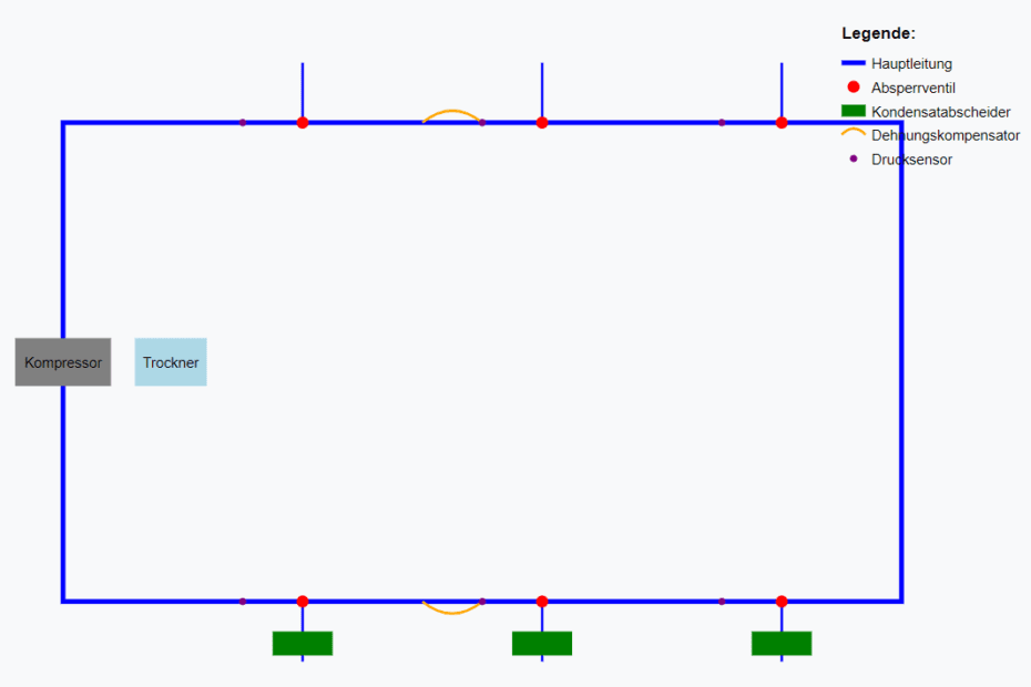 Verteilungsrohrleitung-Layouts Optimierung für maximale Effizienz